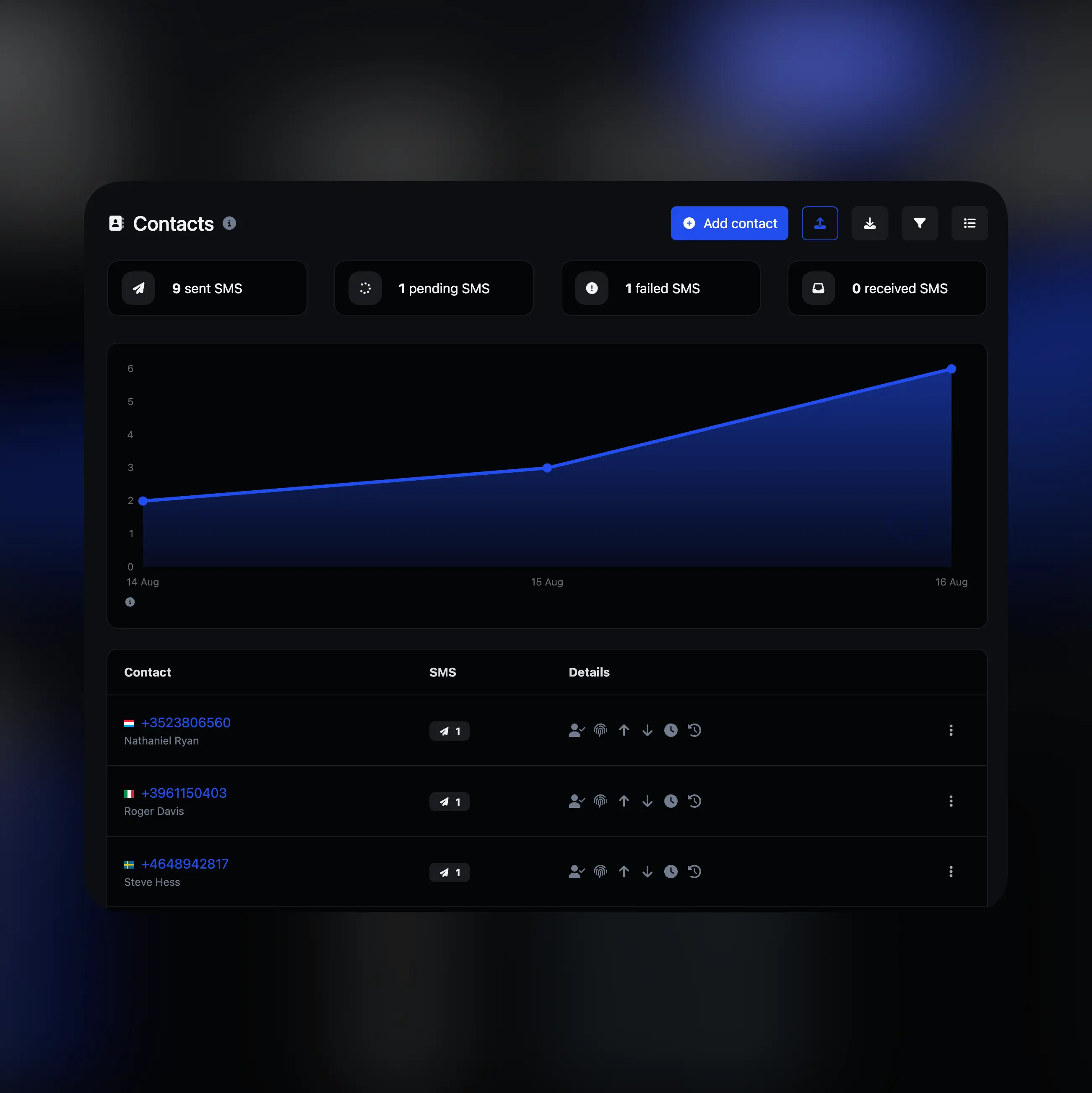 Captura de pantalla de la página de gestión de suscriptores de la aplicación