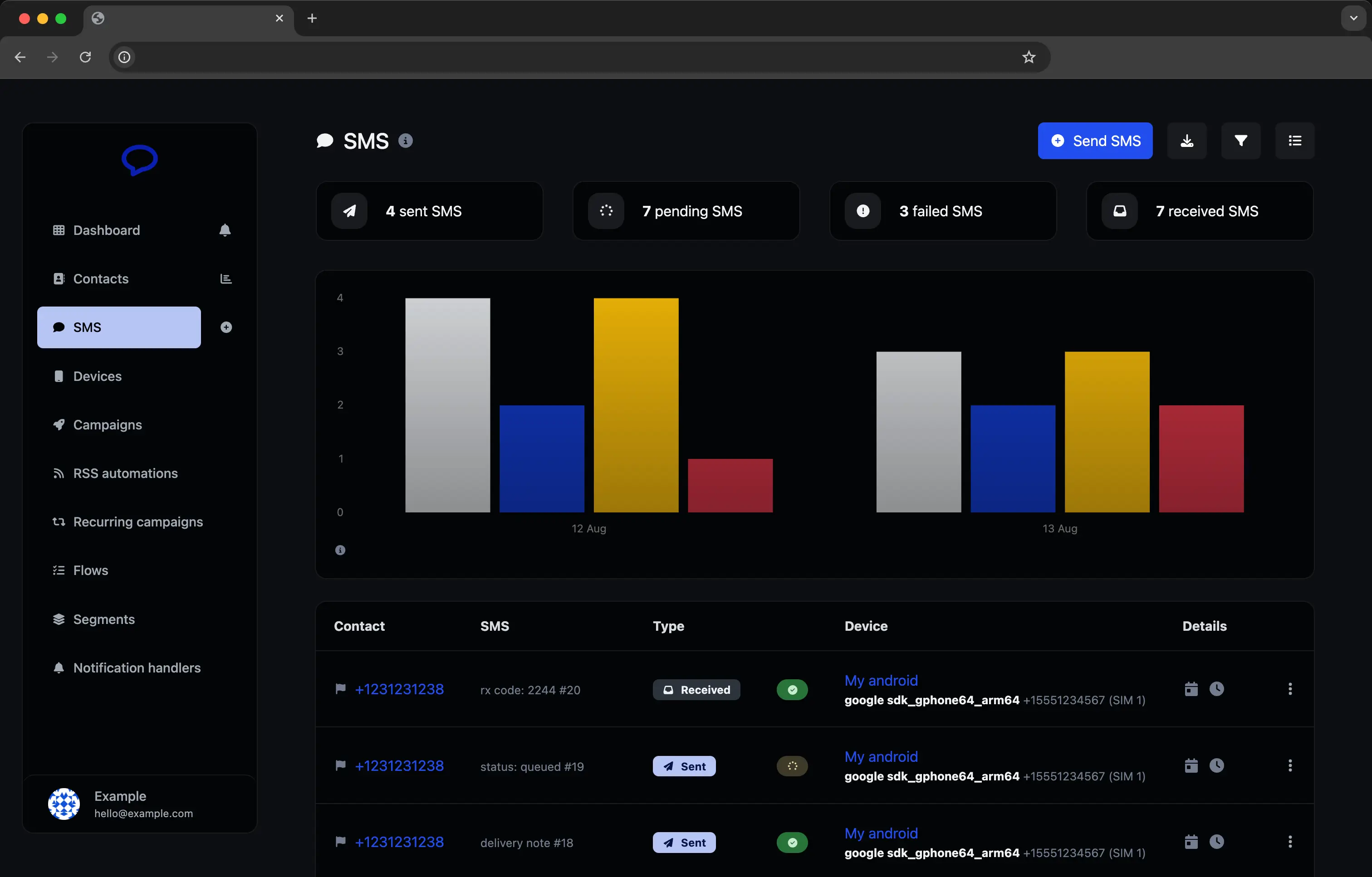 Captura de pantalla del panel de la aplicación
